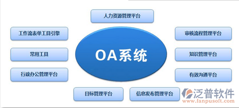 办公软件开发