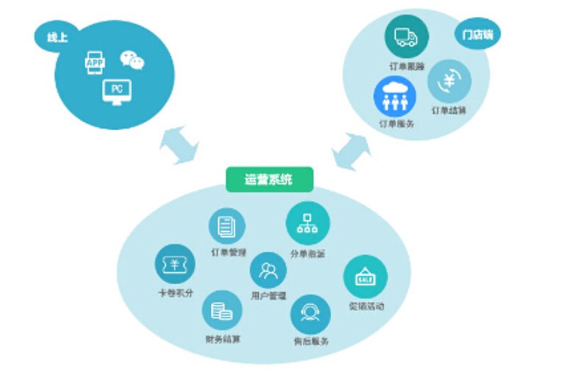 海口网站建设的新思路：避开常见误区